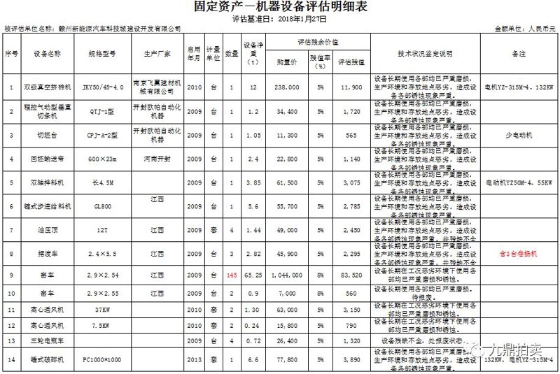 拍卖资产公告