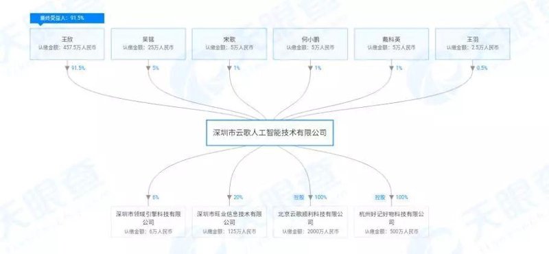 破产资产处置