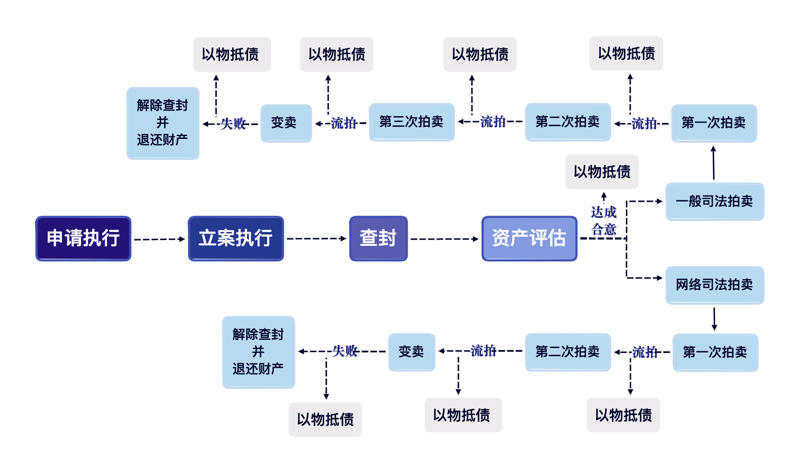 竞价拍卖，到底是什么意思？今天就让我们一起来揭开它的神秘面纱。