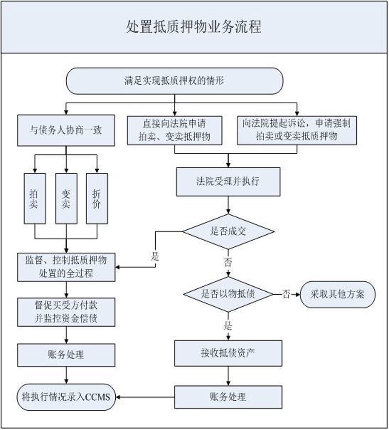 竞价拍卖到底是什么意思？