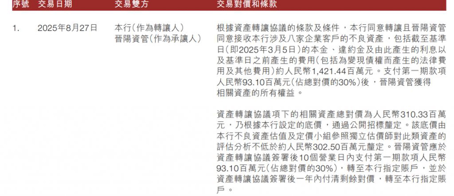 安乐江苏拍卖